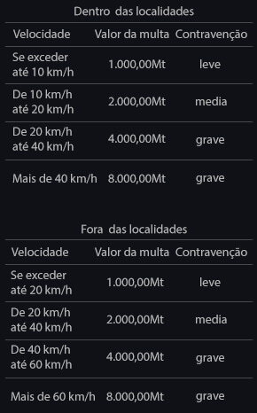 Tabela