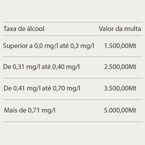 Limites de velocidade