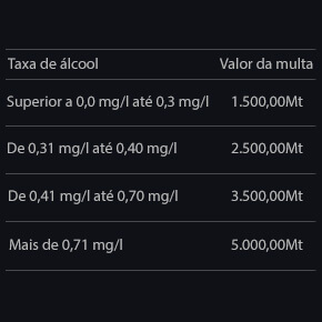 Tabela